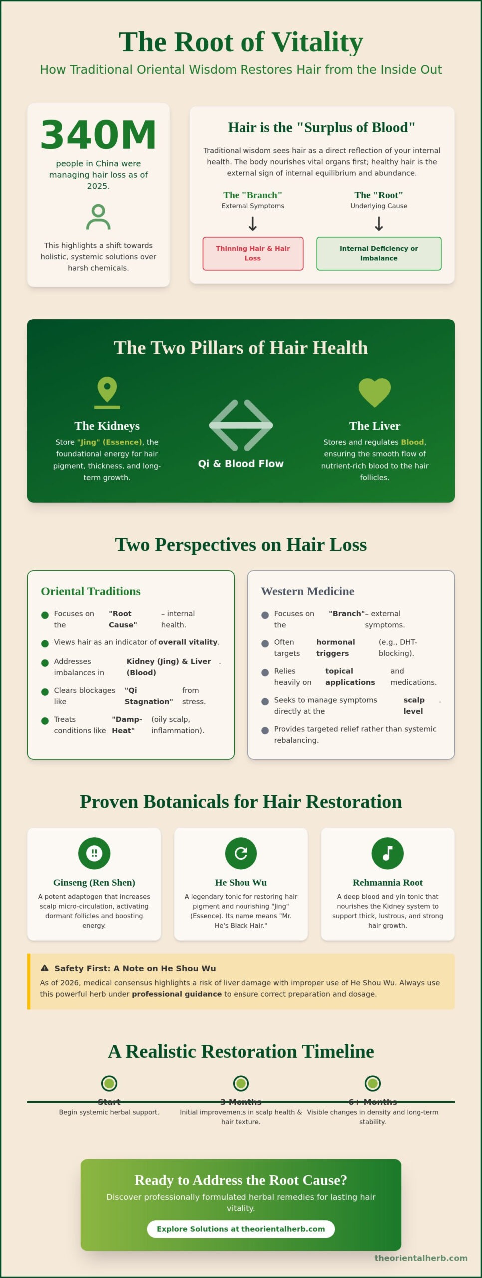 10 Proven Herbal Remedies for Hair Health: A Holistic Roundup for 2026