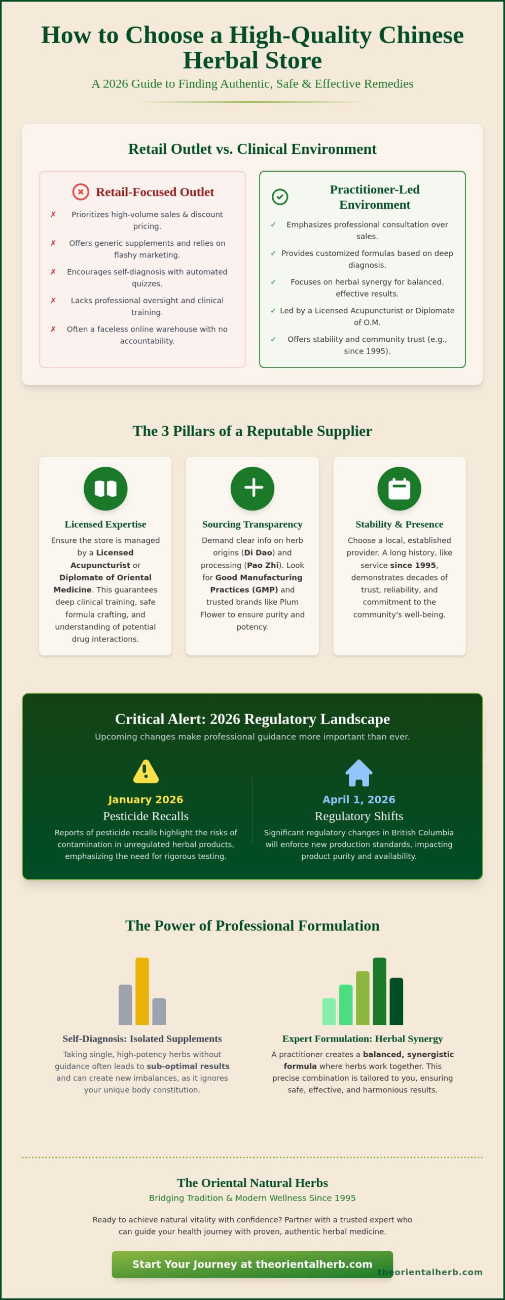 Choosing a Trusted Chinese Herbal Store: A Guide to Quality and Expertise
