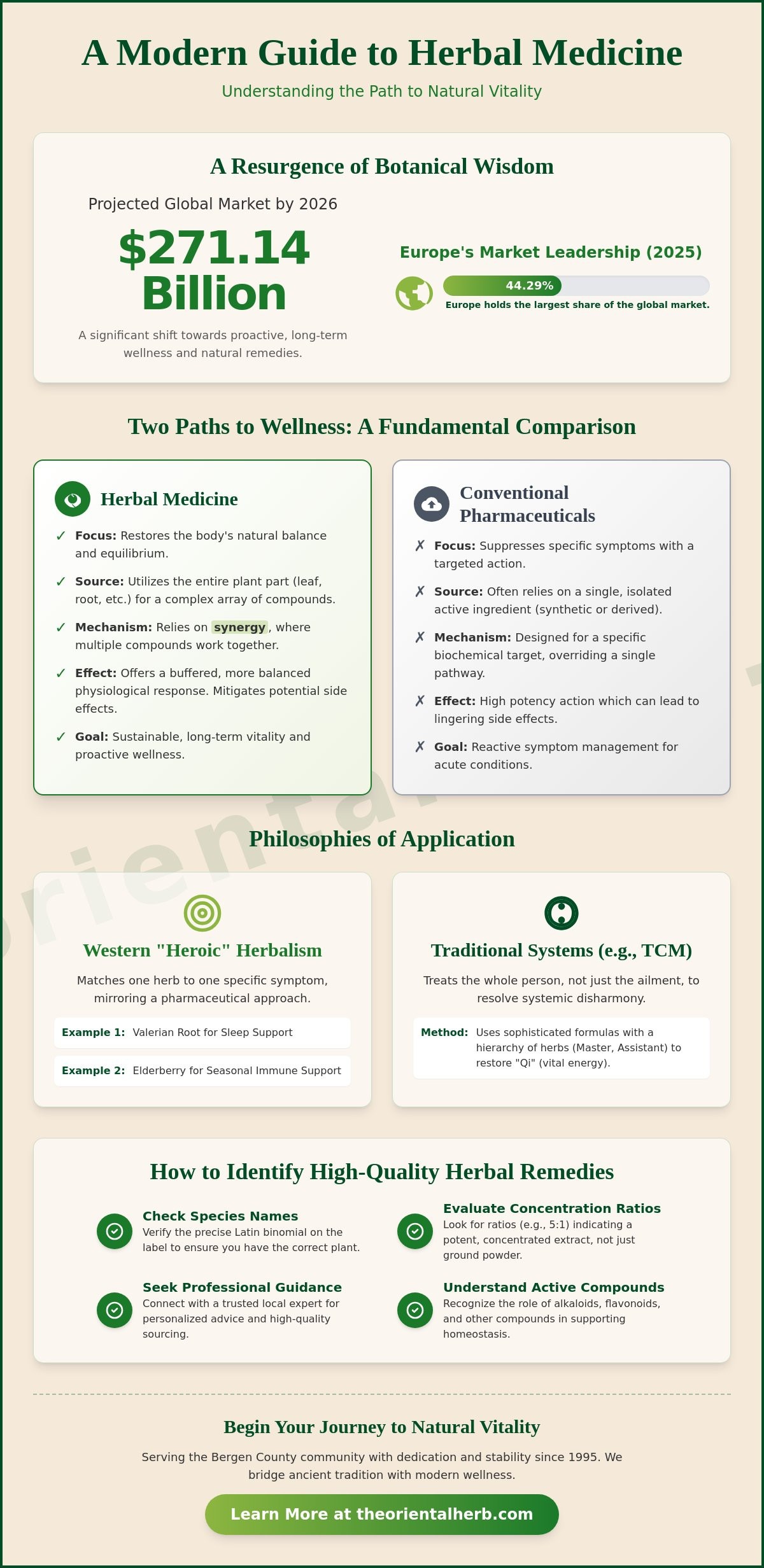 Exploring Herbal Medicine: A Comprehensive Guide to Natural Healing Systems
