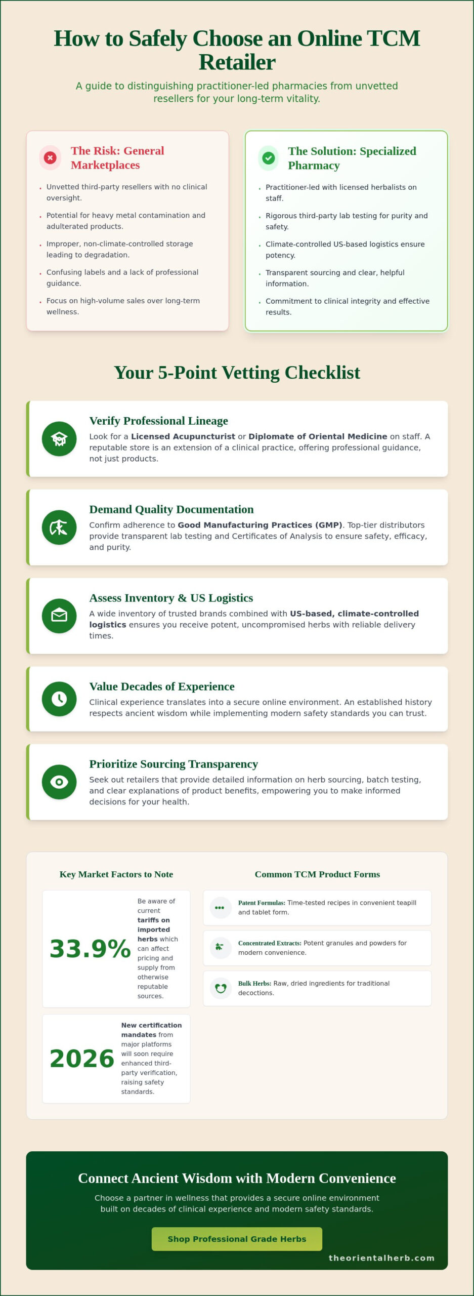 How to Find and Vet Traditional Chinese Medicine Online Stores in the US (2026)