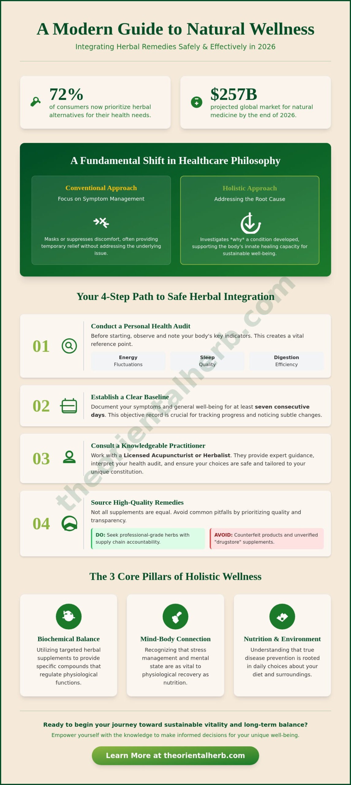 How to Safely Integrate Natural Medicine into Your Daily Routine