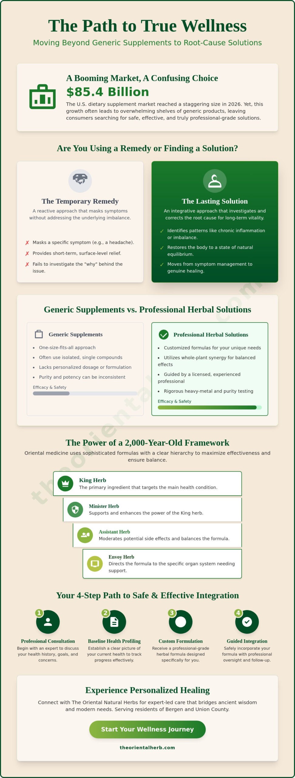 Integrative Herbal Remedies and Solutions: A Professional Guide to Natural Balance