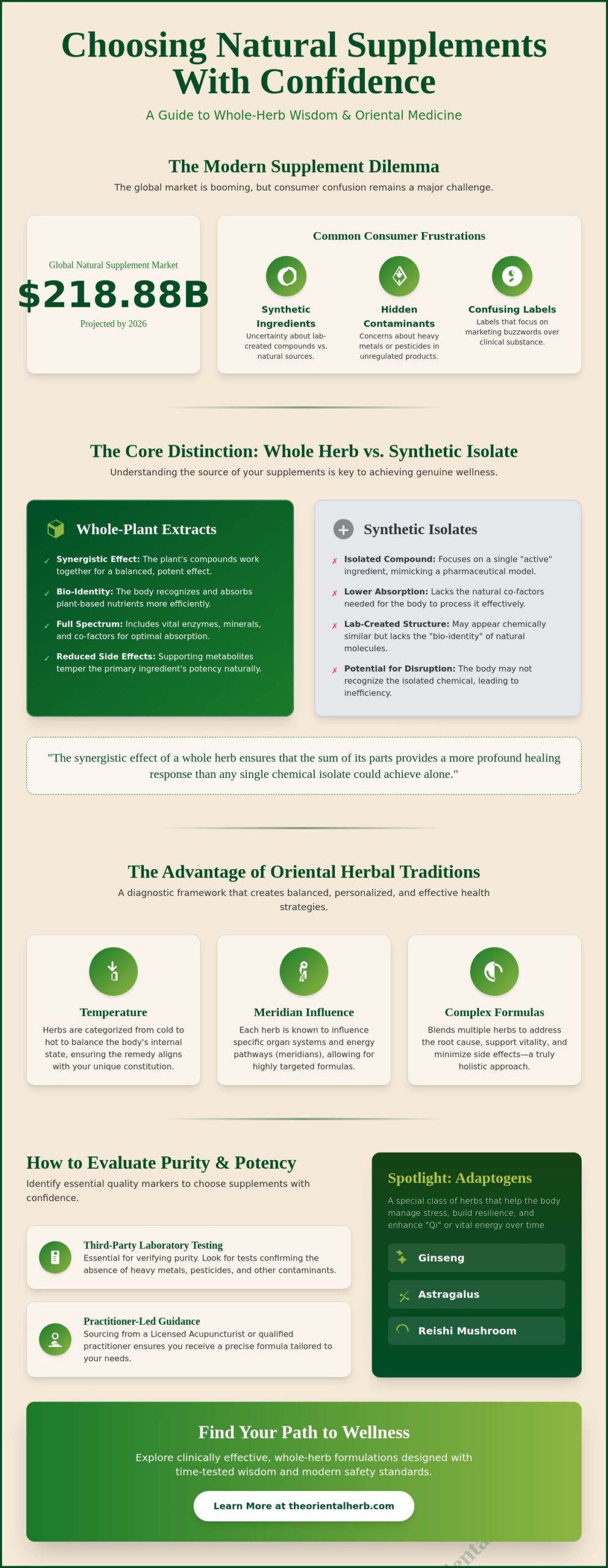 Natural Supplements: A Clinical Guide to Herbal Wellness in 2026