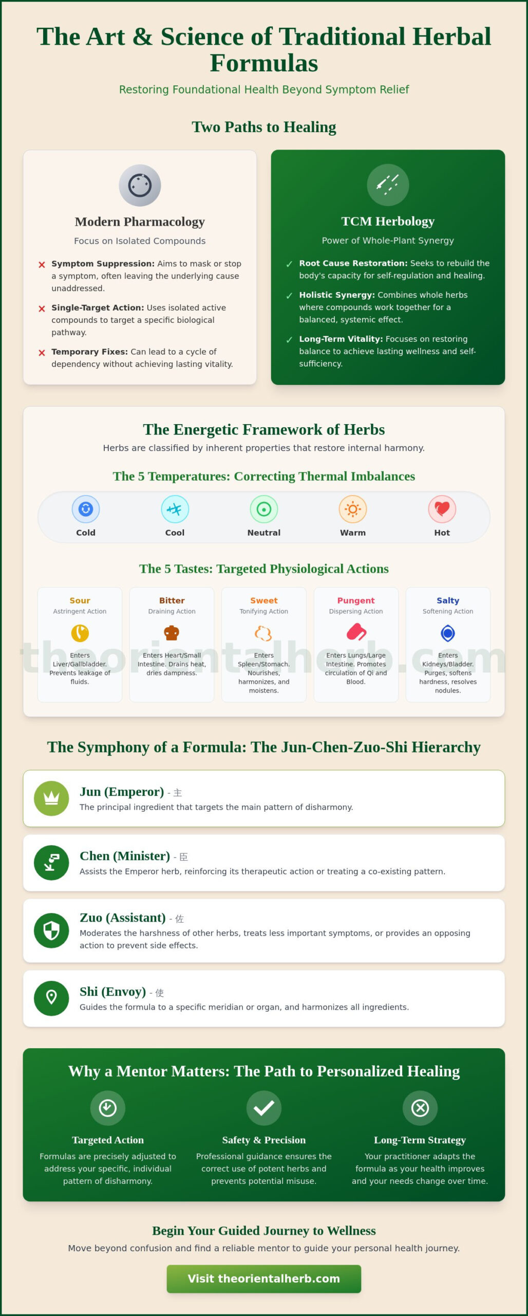 The Vital Role of Herbs in Chinese Medicine: Ancient Wisdom for Modern Vitality