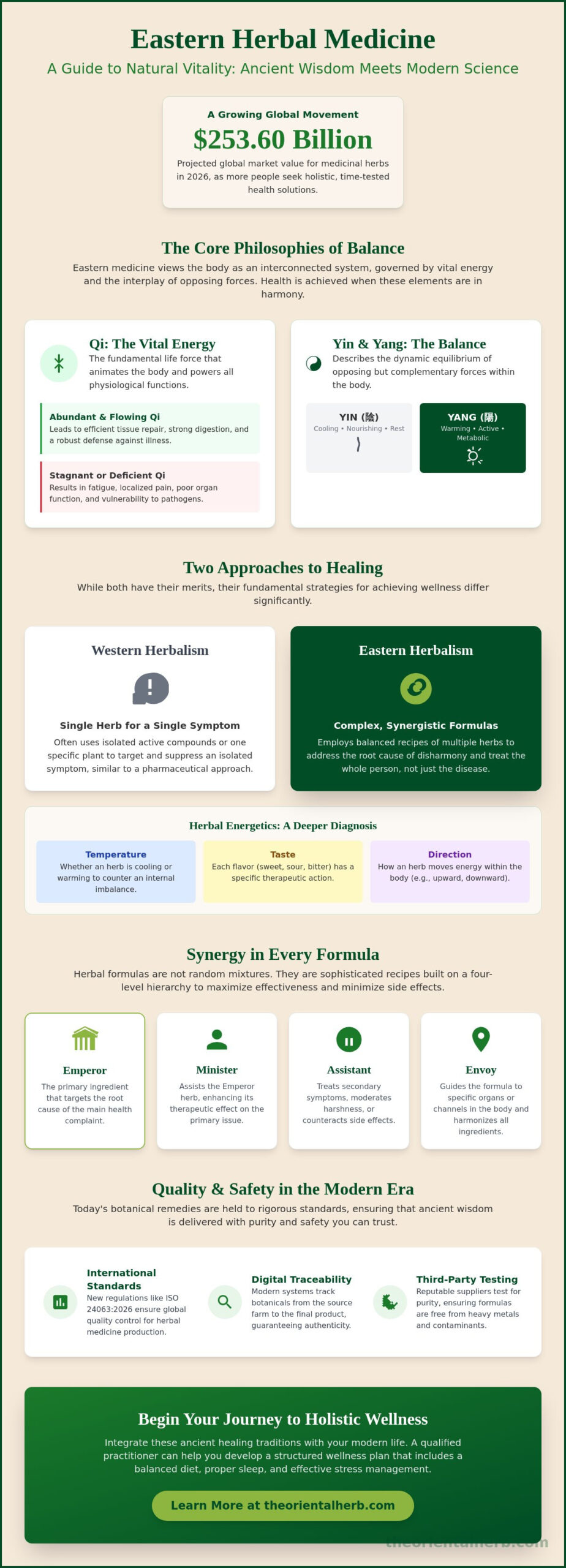 Eastern Herbal Medicine: A Comprehensive Guide to Traditional Healing in 2026