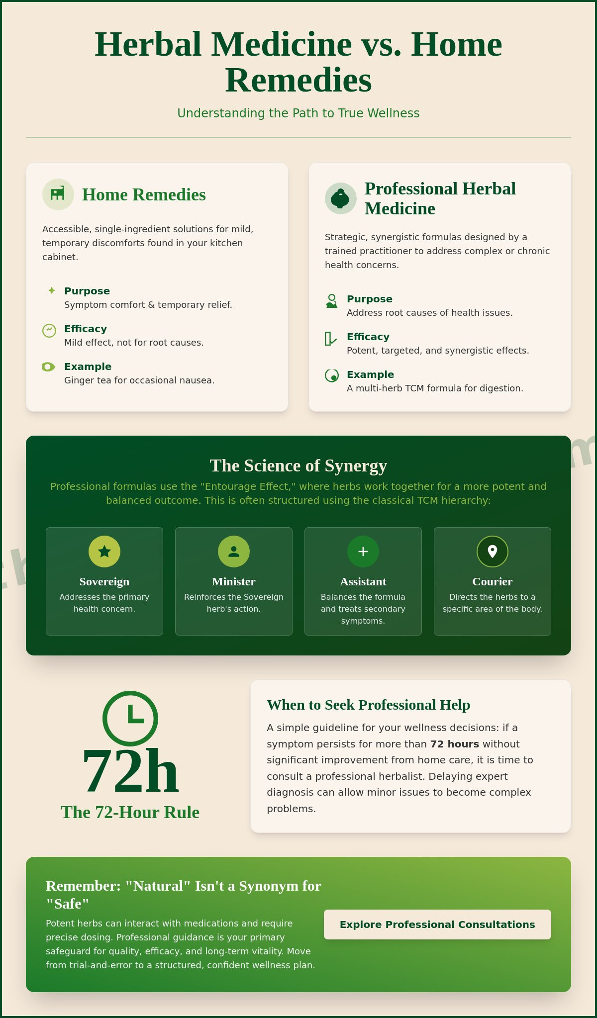 Herbal Medicine vs. Home Remedies: Understanding the Key Differences for Your Health in 2026