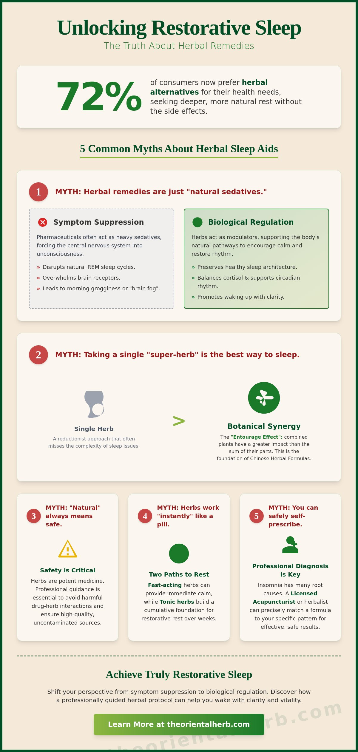 Herbal Remedies for Sleep: Debunking 5 Common Myths About Plants and Medicines in 2026