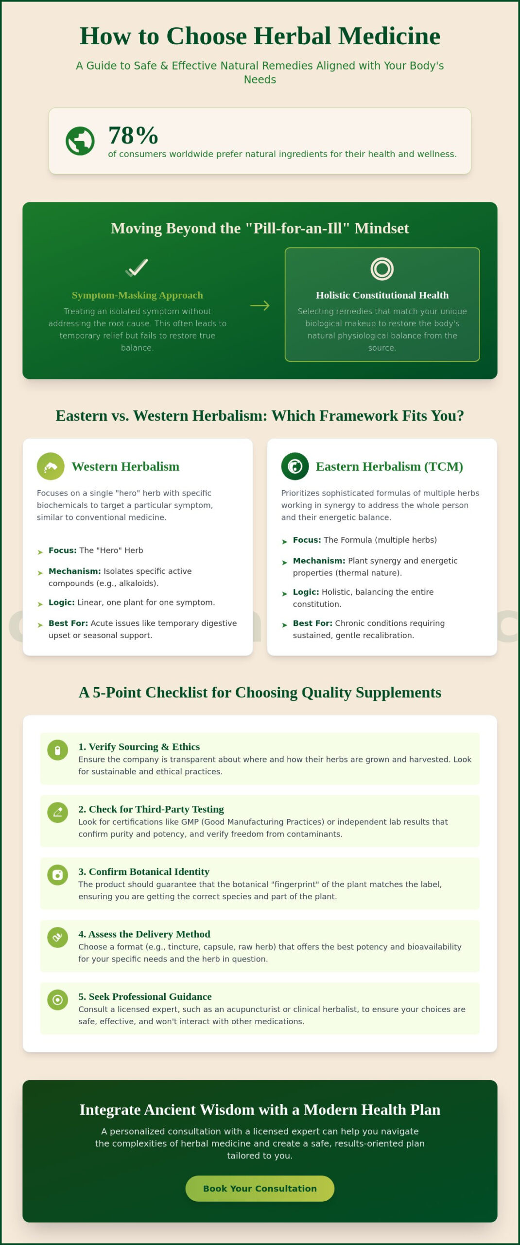 How to Choose Herbal Medicine: A Professional Guide to Natural Health Supplements