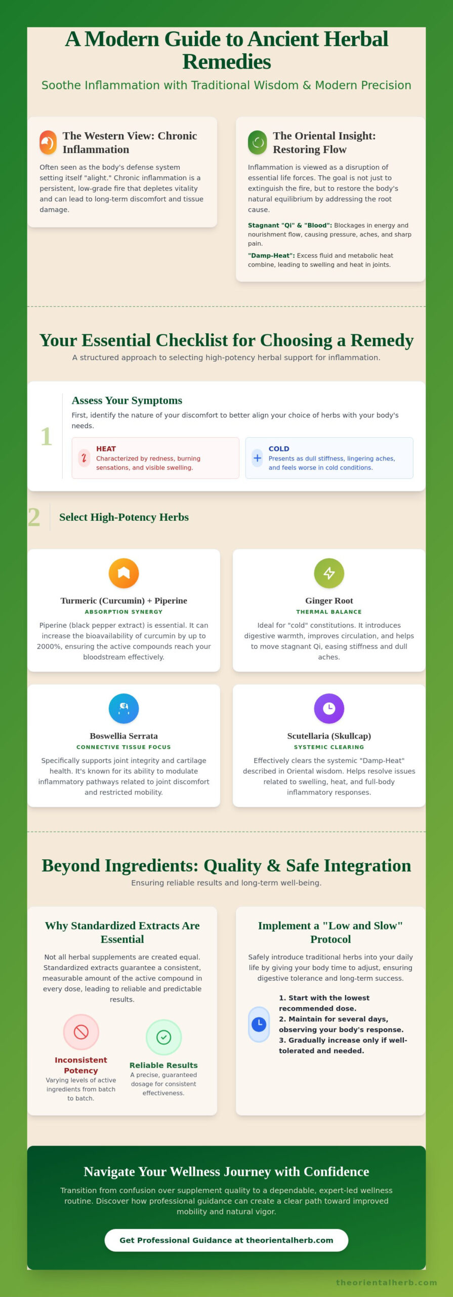Herbal Remedies for Inflammation: A Comprehensive 2026 Checklist