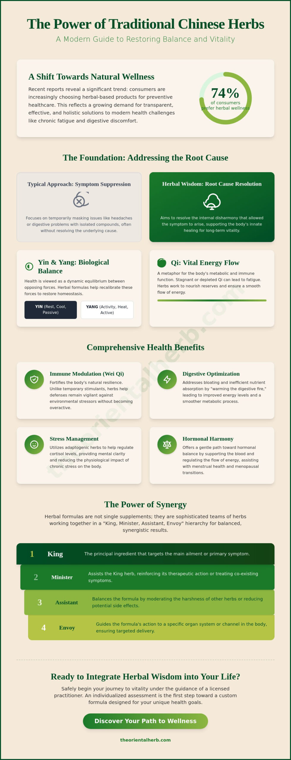 10 Proven Benefits of Chinese Herbs for Holistic Wellness in 2026